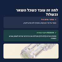 למה זה עובד
