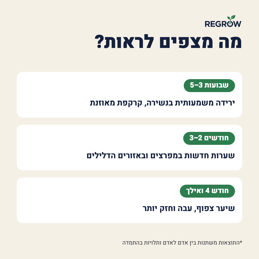 מה מצפים לראות